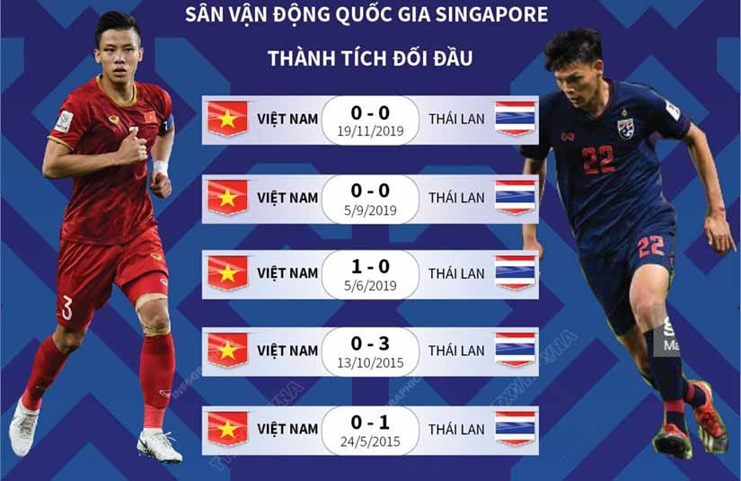 [Đồ họa] Thông tin trước trận bán kết lượt đi Việt Nam-Thái Lan